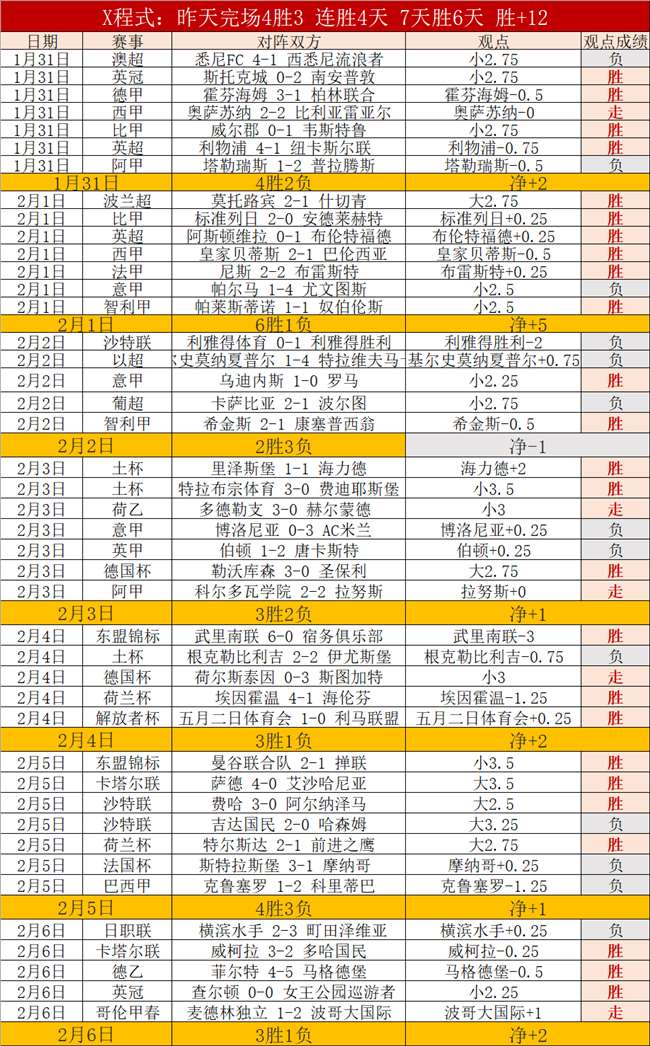 足坛教练精,英榜揭晓,您有何高见,Bg大游真人,国际官网,Bg大游真人官网,Big,Gaming