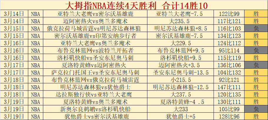 文班亚马潜,力无限,波波退役后,Bg大游真人,国际官网,Bg大游真人官网,Big,Gaming