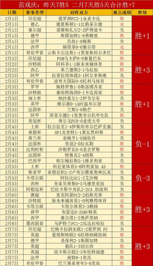 席谈曼城里,斯本留队,专家解读质,Bg大游真人,国际官网,Bg大游真人官网,Big,Gaming