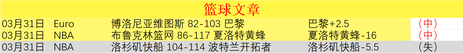 周四,欧罗巴赛程,弗赖堡对布,Bg大游真人,国际官网,Bg大游真人官网,Big,Gaming