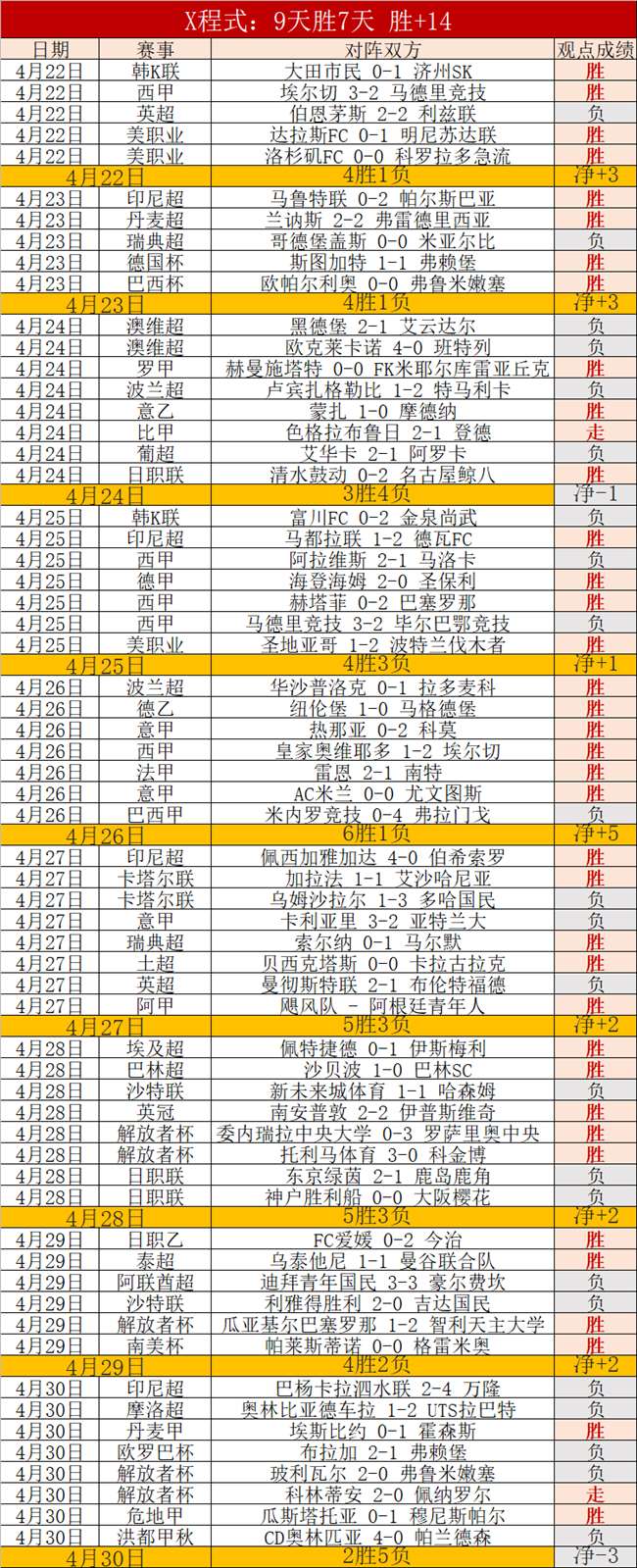 霍安加西亚,入围世界杯,名单,Bg大游真人,国际官网,Bg大游真人官网,Big,Gaming