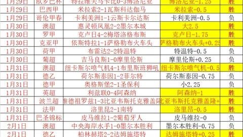 夏洛特黄蜂连胜趋势分析