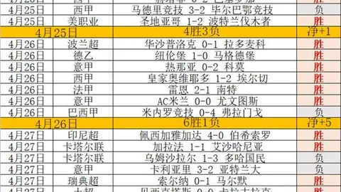 霍安加西亚入围世界杯名单，非主力但仍获选